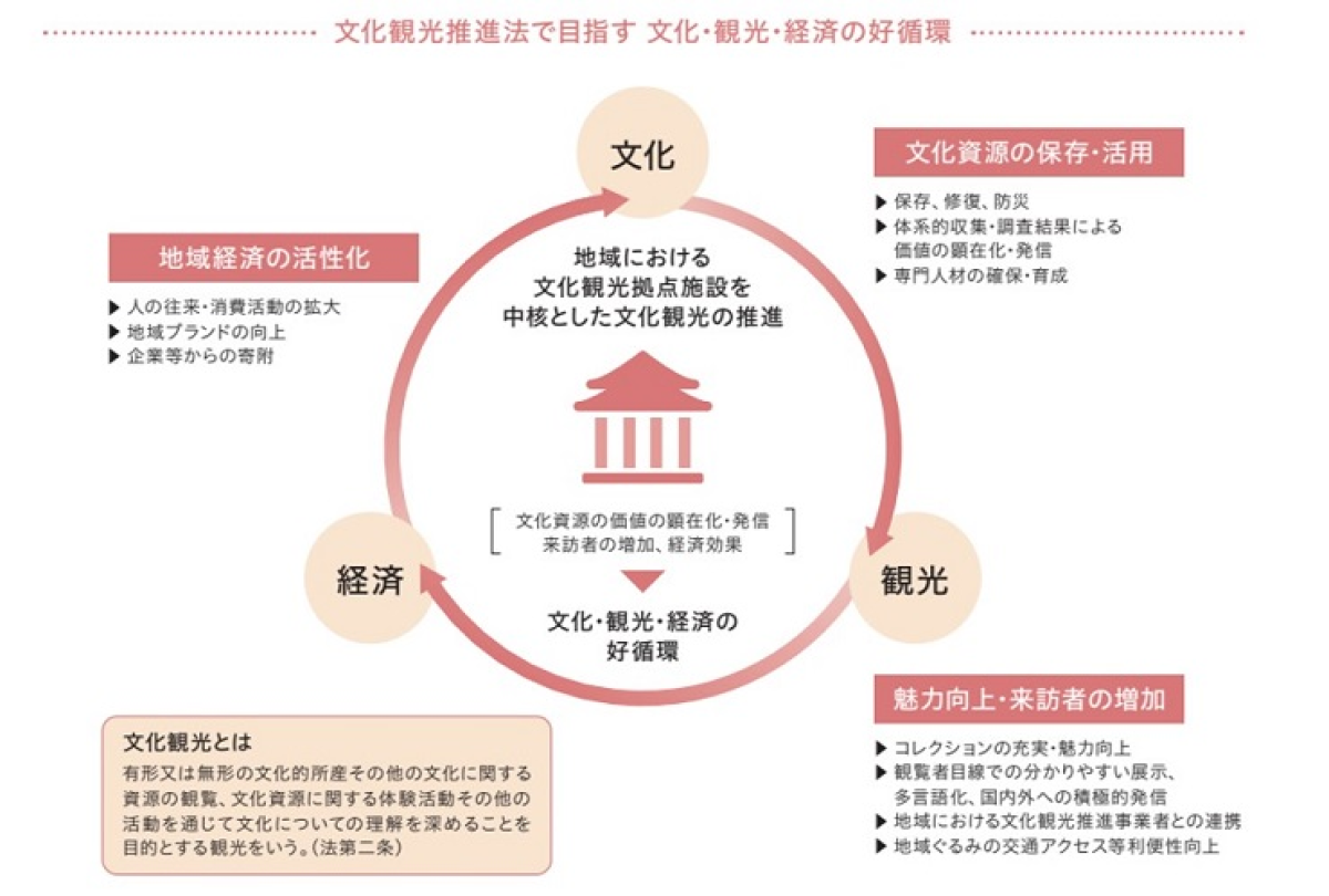 伝統を守り集客も叶える「文化観光」で地域が輝く