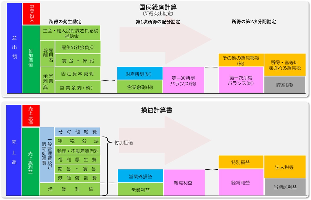 国民経済計算年報 平成5年版　定価2600円 Amazon.co.jp: 国民経済計算年報〈平成24年版〉(CD-R付) : 内閣府経済