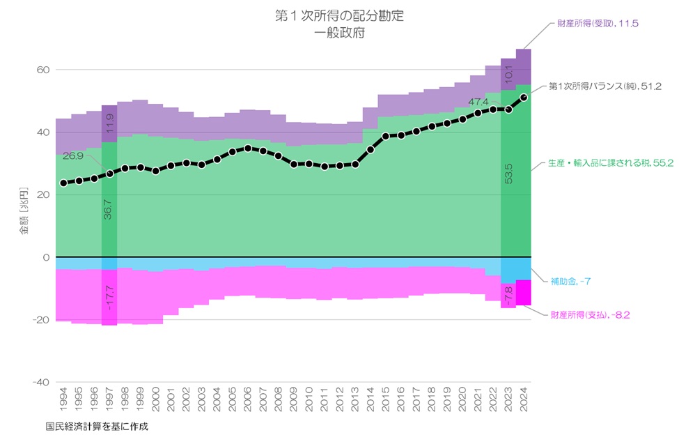 【中古】OECD国民経済計算〈2017〉 401 持ち家のGDPへの影響とは？ 家計の営業余剰(総)の国際比較｜小川