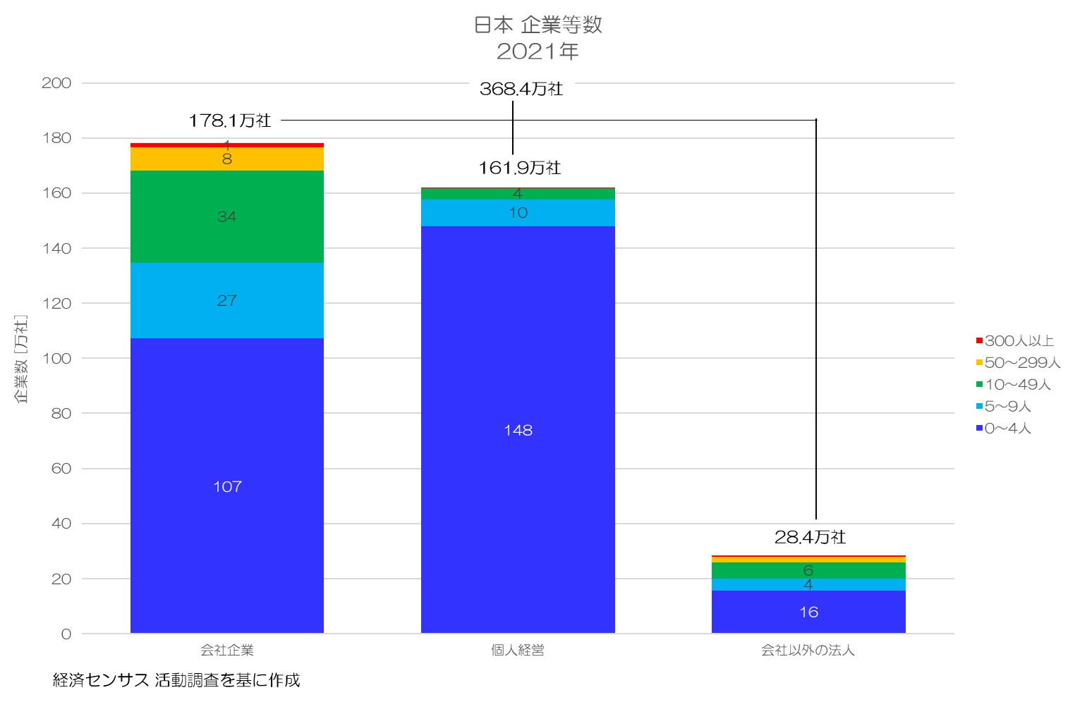 中小企業って何だろう？