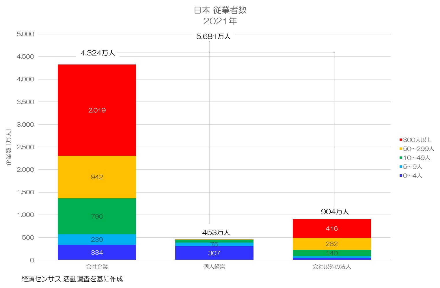 中小企業って何だろう？