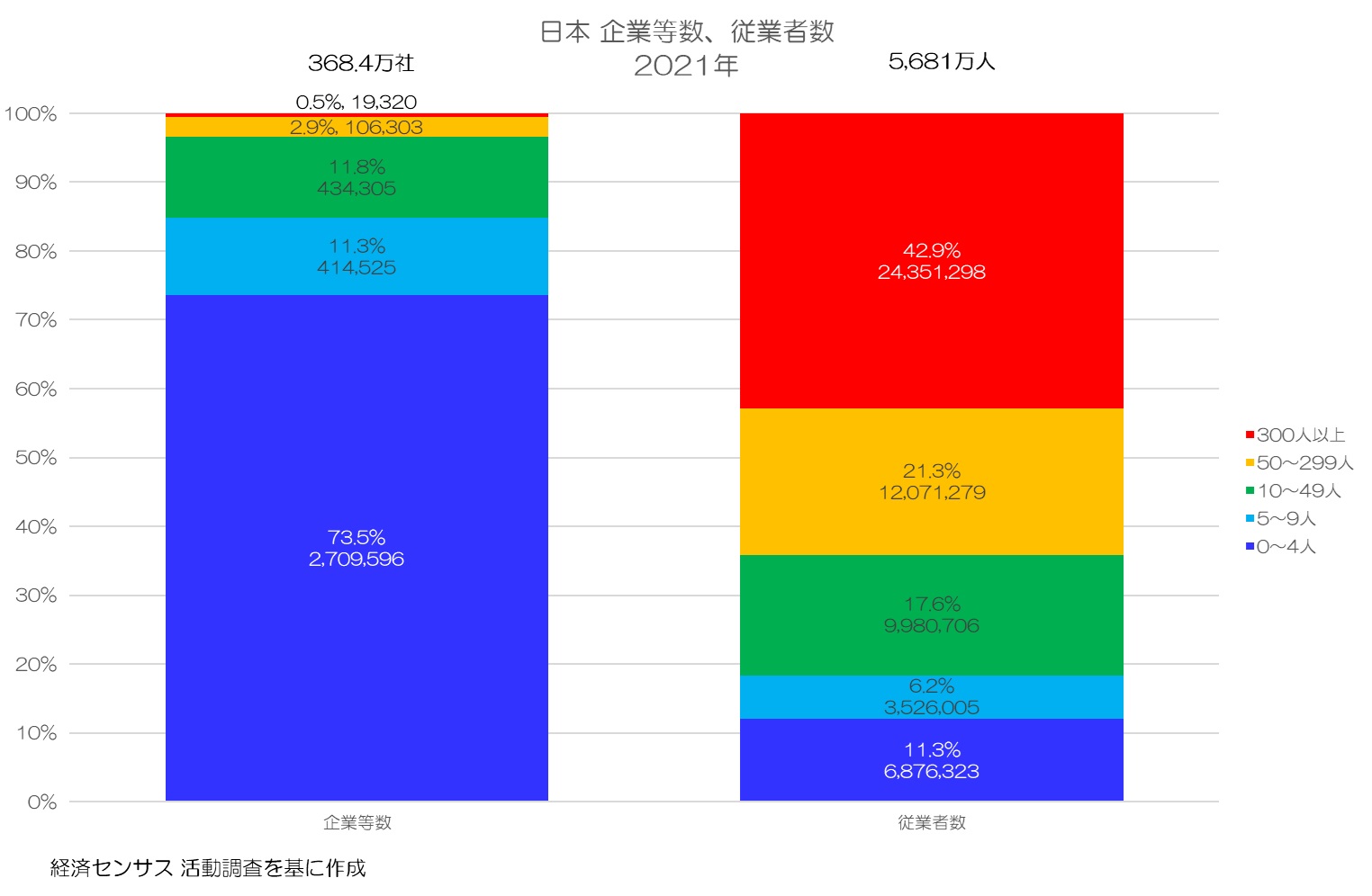 中小企業って何だろう？