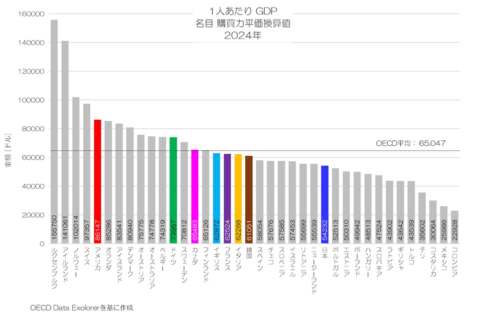 最新】 日本人の「消費」はどれくらい増えたのか？ 現実個別消費(AIC