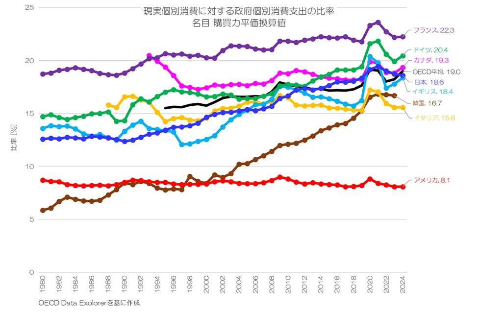 最新】 日本人の「消費」はどれくらい増えたのか？ 現実個別消費(AIC