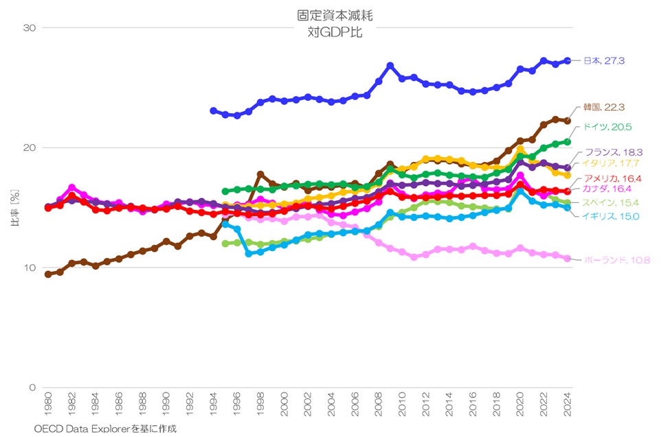 最新】 日本の「正味の付加価値」は増えているのか？ 1人あたりNDPの