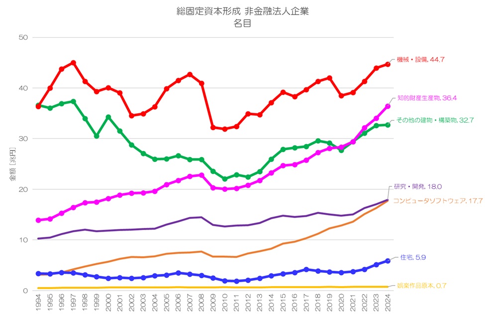 国際共通で企業活動を見る視点 - SNAと企業会計