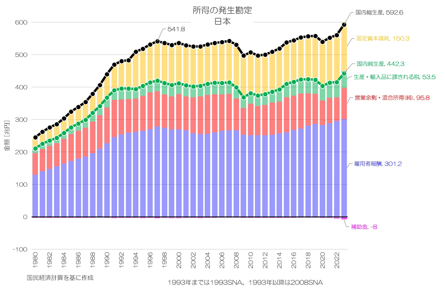 図解】 私たちの経済活動はどのように体系化されてる？ 家計・企業