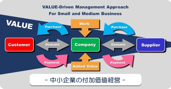 あなたの給料は上位何パーセントなのか？