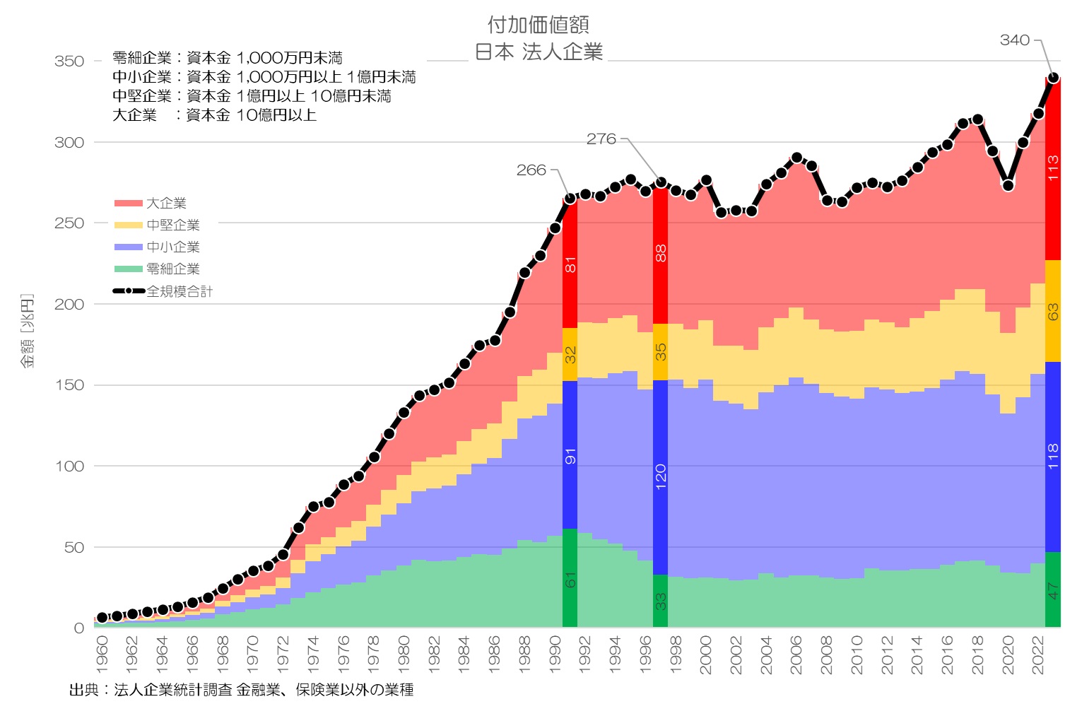 7割の人が働く中小企業の実力値とは？