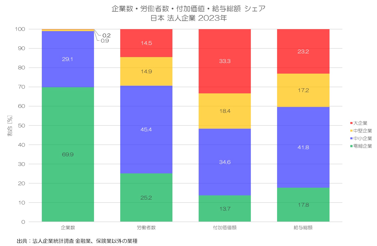 【中古本】投下労働量計算と基本経済指標 : 新しい経済統計学の探究 投下労働量計算と基本経済指標 新しい経済統計学の探究 大阪経済