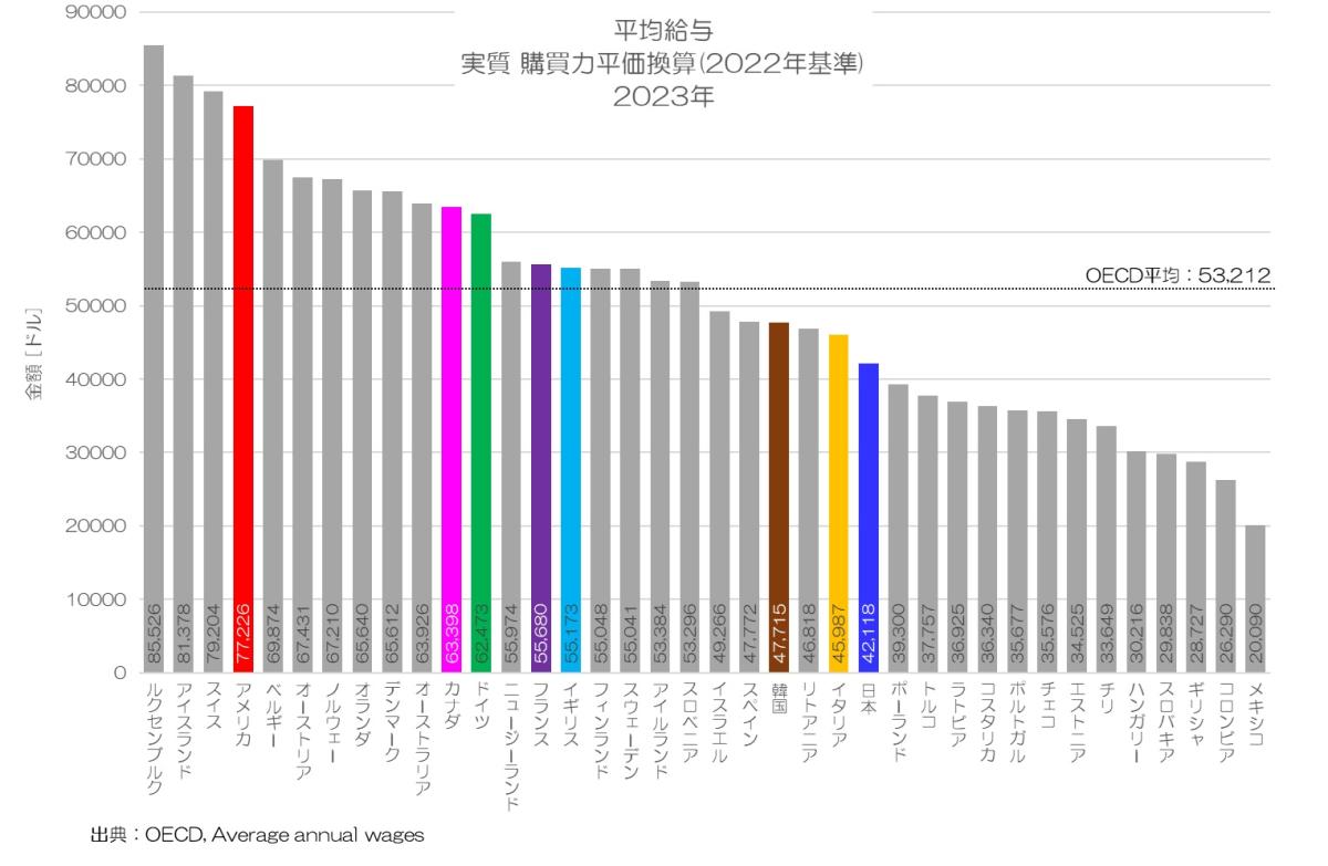 今さら聞けない！購買力平価って何だろう？