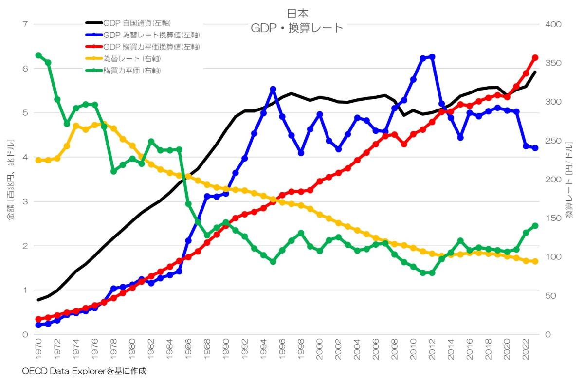 今さら聞けない！購買力平価って何だろう？