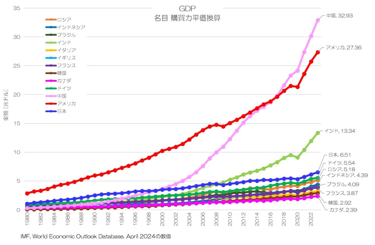 今さら聞けない！購買力平価って何だろう？