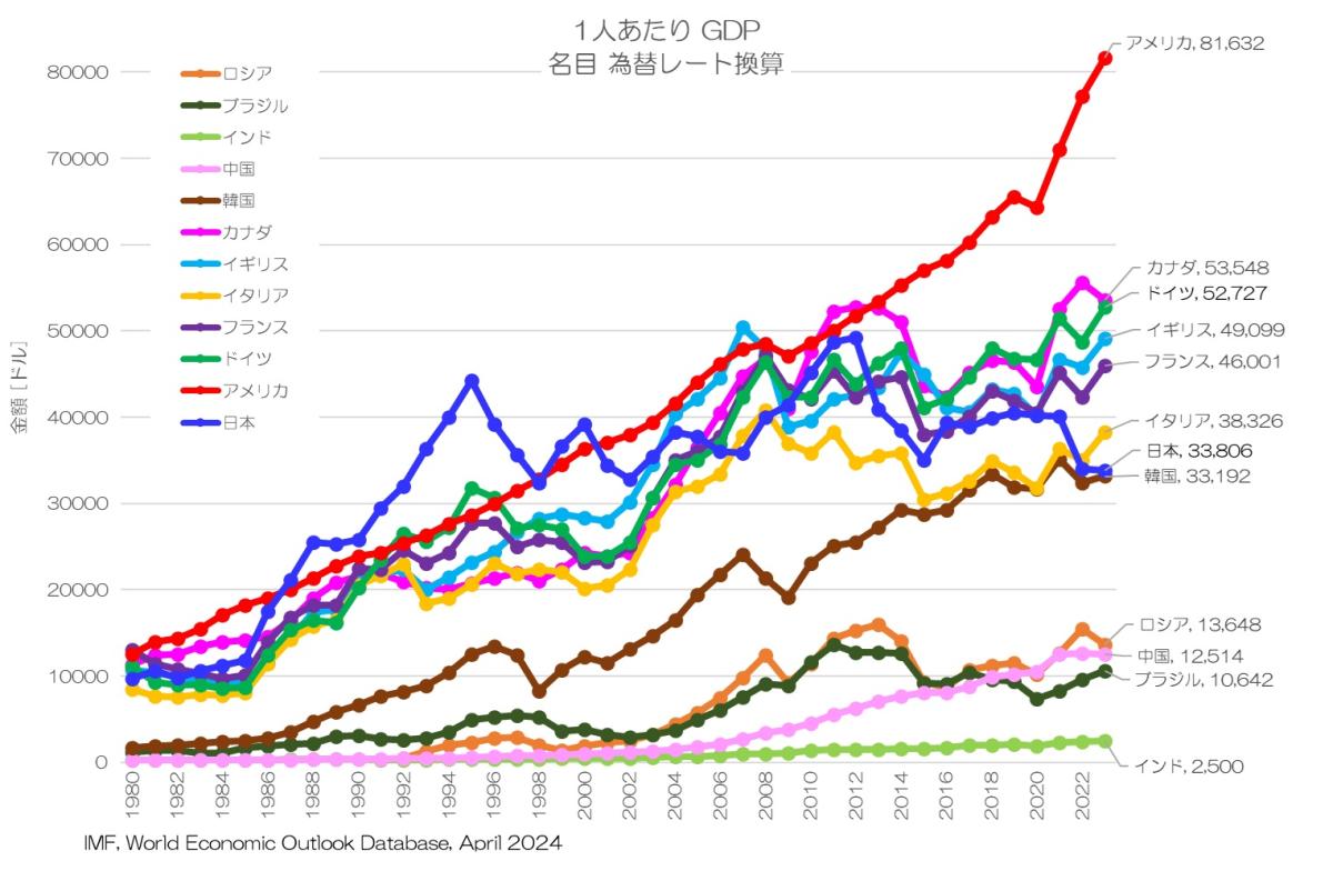 今さら聞けない！購買力平価って何だろう？