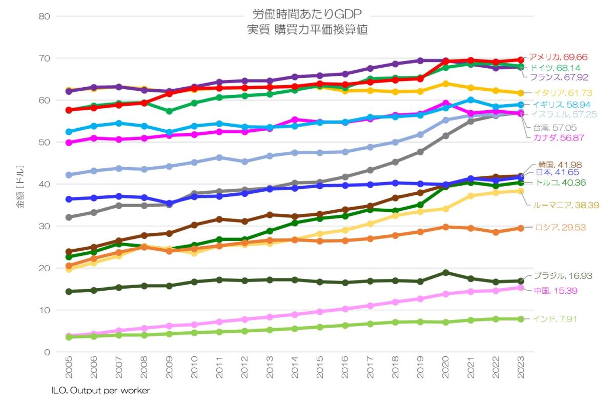 今さら聞けない！購買力平価って何だろう？