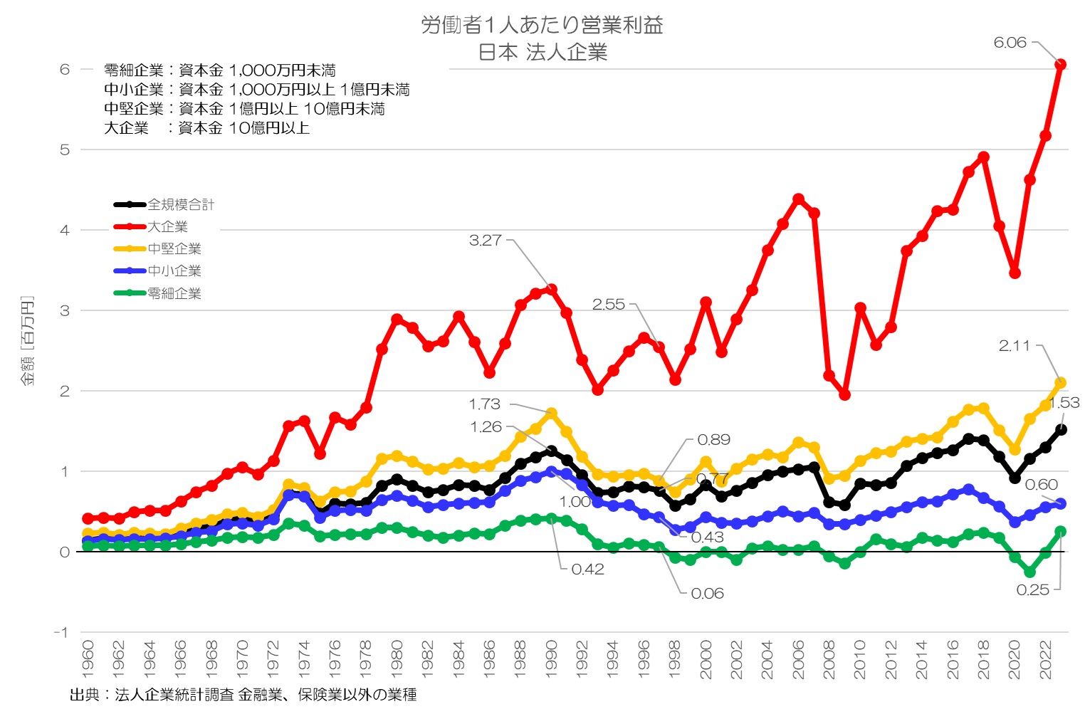 Amazon.co.jp: 企業会計の資本と利益: 名目資本維持と実現概念の