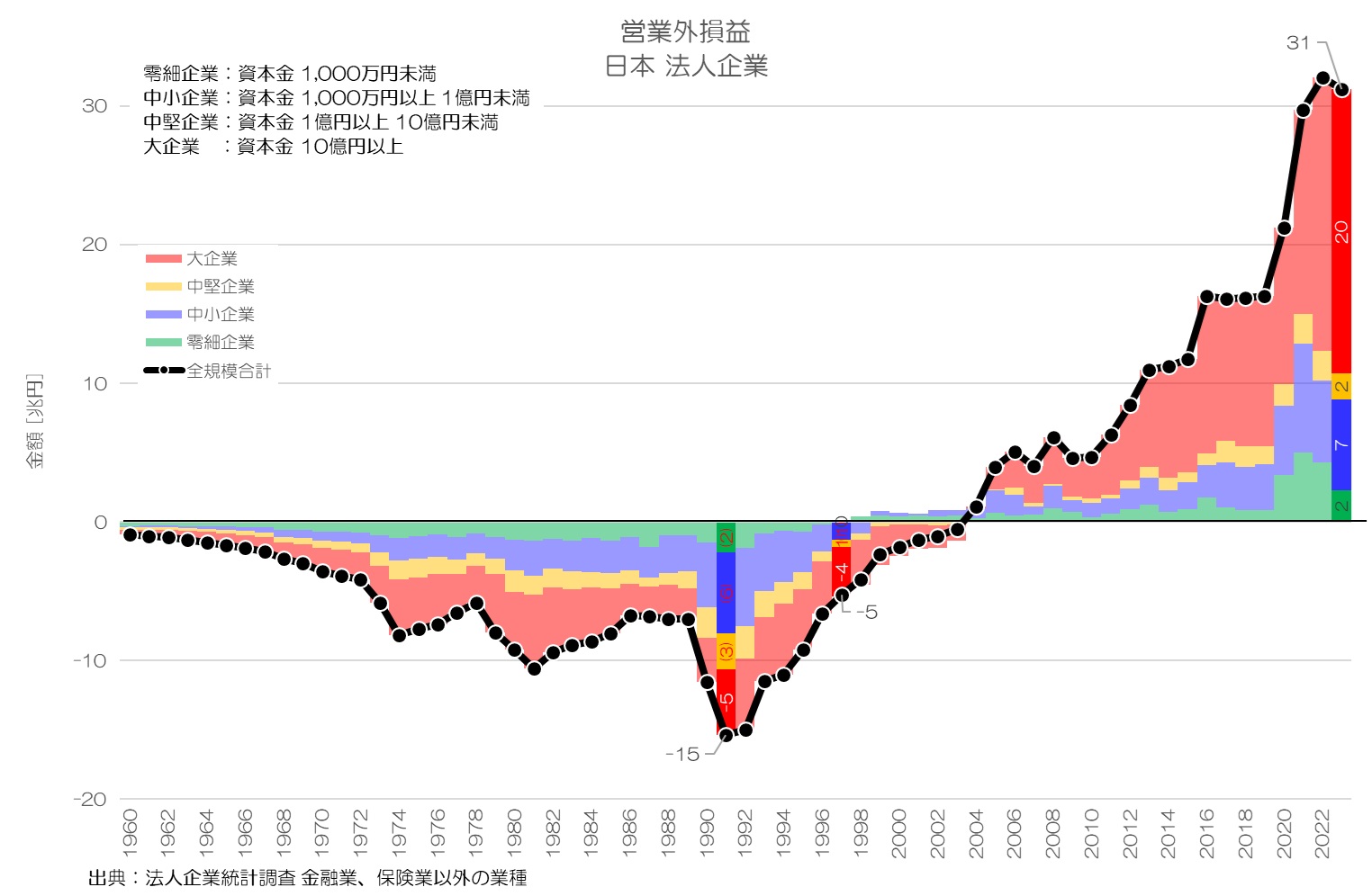 本「企業会計、資本と利益」 資本会計の実務 / 新日本有限責任監査法人【編】 - 紀伊國屋書店