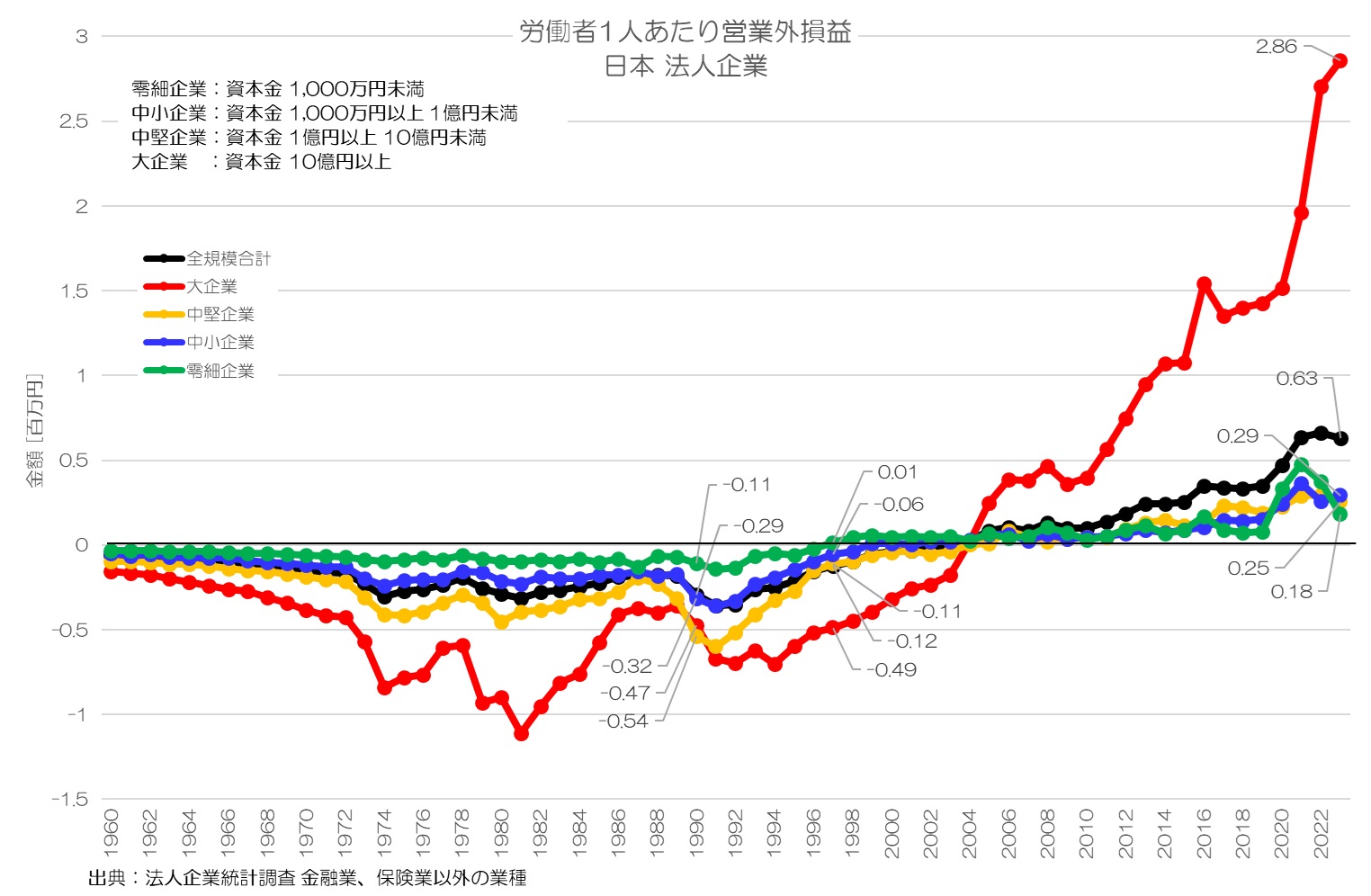 日本企業はどれだけ儲かっているのか？