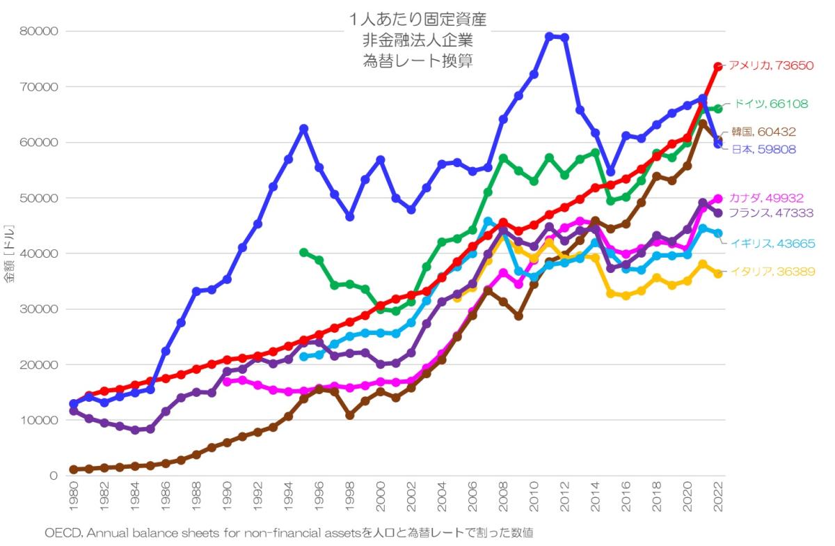日本企業の資産はどのように変化した？