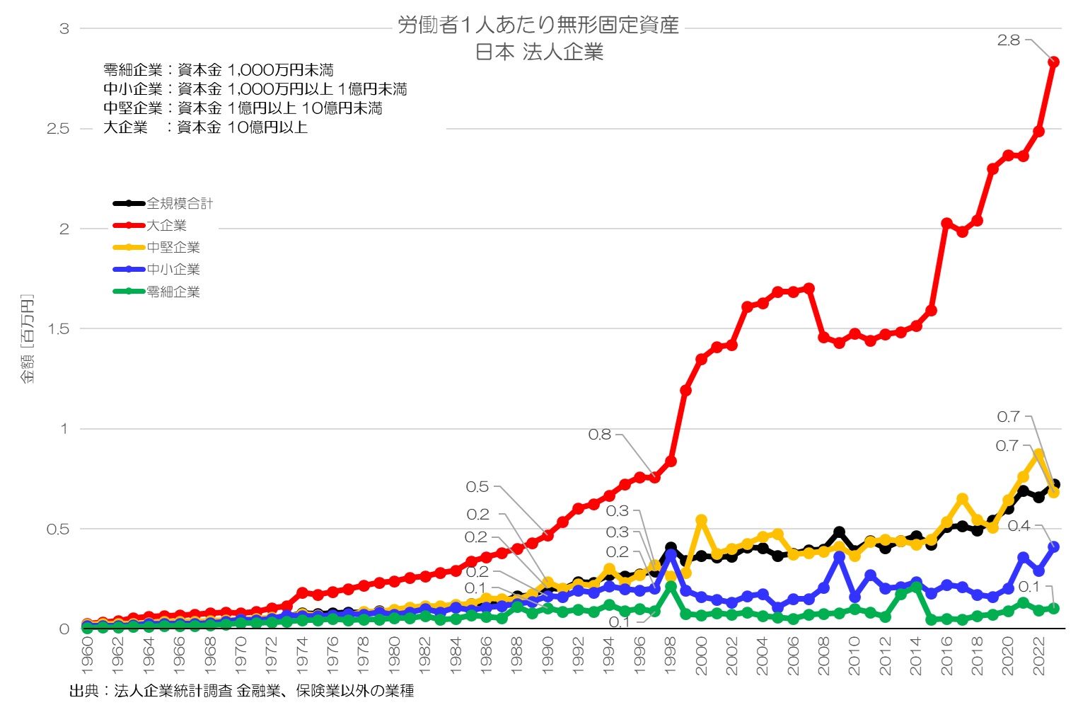 本「企業会計、資本と利益」 本「企業会計、資本と利益」