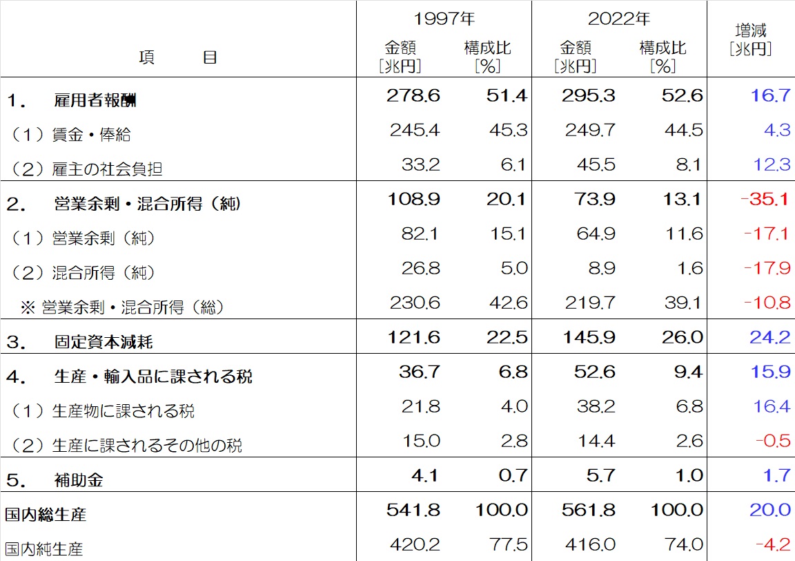 2008sna その他 安い