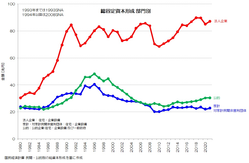 日本経済統計資料総合目録 040 国際比較で眺める日本経済 - GDPの長期推移｜小川製作所