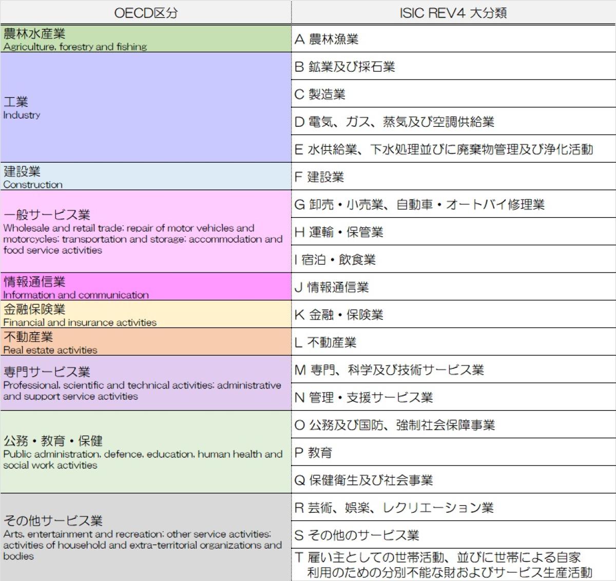 統計で見る日本のIT産業