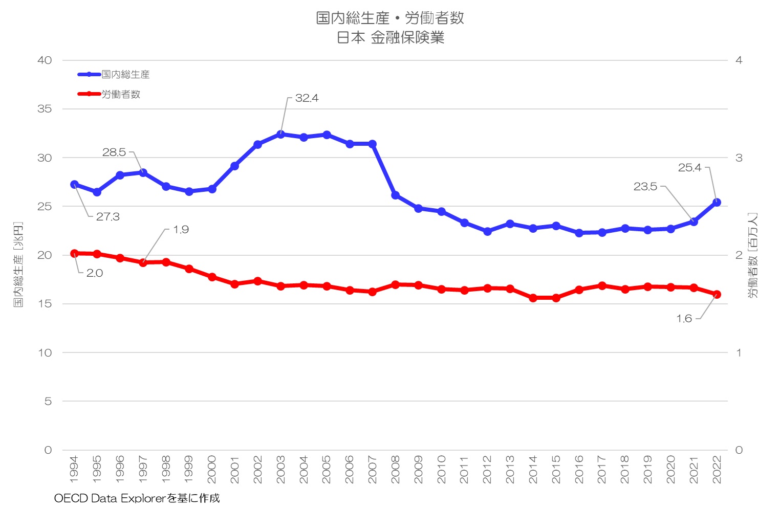 全国市区の行政比較　データ集　2002年度　日本経済新聞社・日経産業消費研究所 国富が過去最高3999兆円 22年末、資材高など映す - 日本経済新聞
