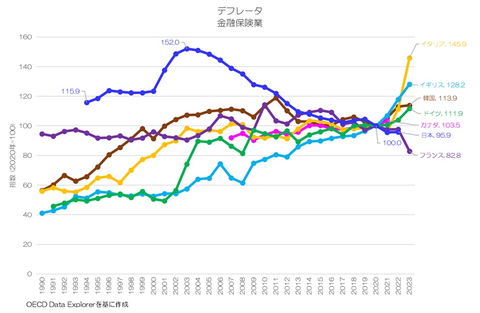 保険と金融商品 金融変革時代の生活設計提案 平成２３年度版 /新日本保険新聞社（単行本） 保険と金融商品 金融変革時代の生活設計提案 平成23年度版 /新
