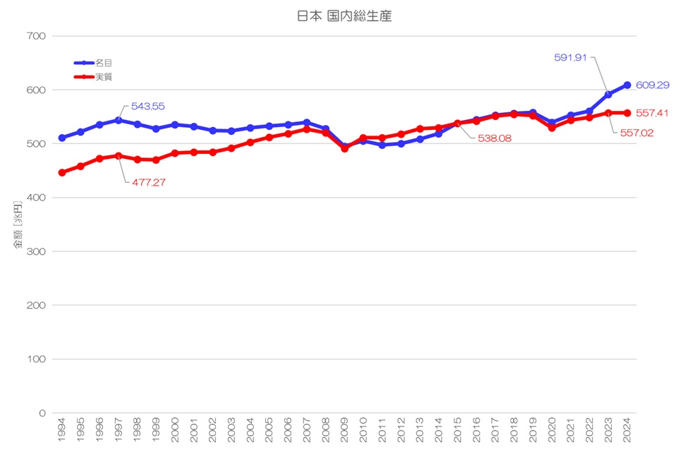 国民経済計算年報 平成１５年版/国立印刷局/内閣府経済社会総合研究所（単行本） 第112回 新潟県統計年鑑 2001 （第4章 県民経済計算・市町村民