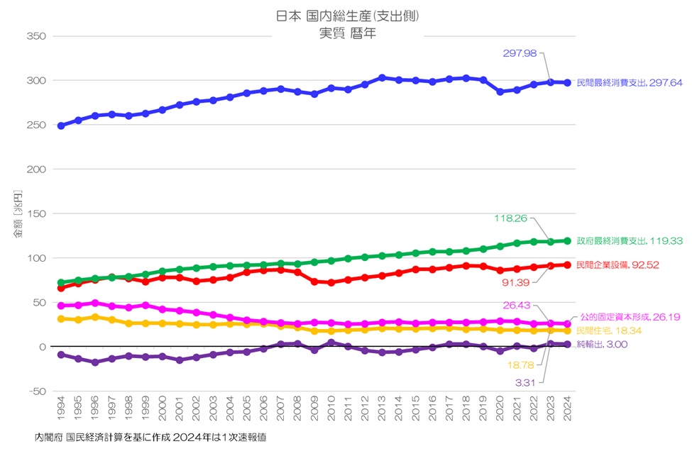 国民経済計算年報 平成5年版　定価2600円 平成30年度 国民経済計算年報 | 内閣府経済社会総合研究所 国民経済
