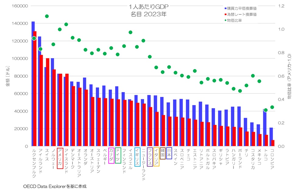 為替レートと購買力平価(PPP)ってどんな関係？