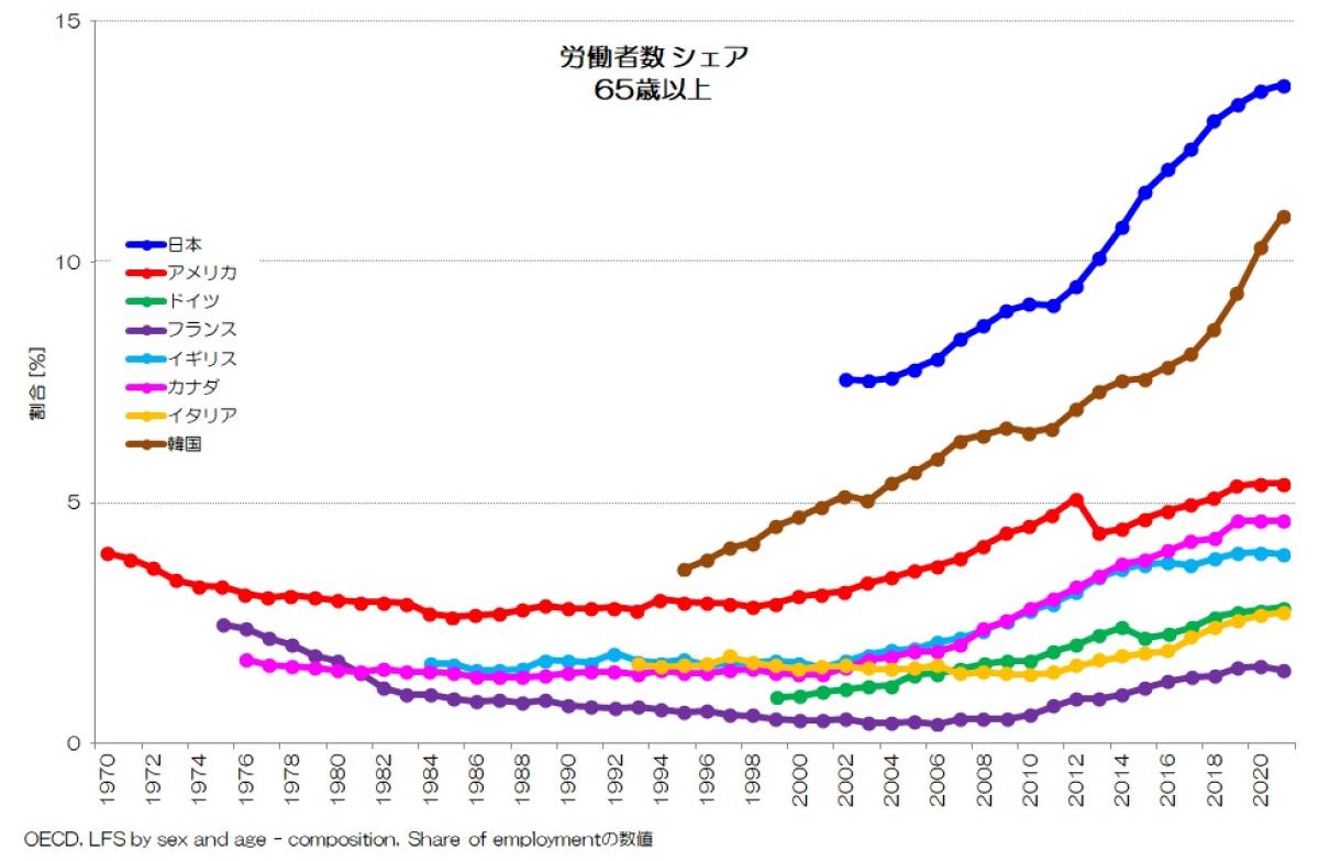 生産年齢人口あたりGDPは高い」ってどういうこと？