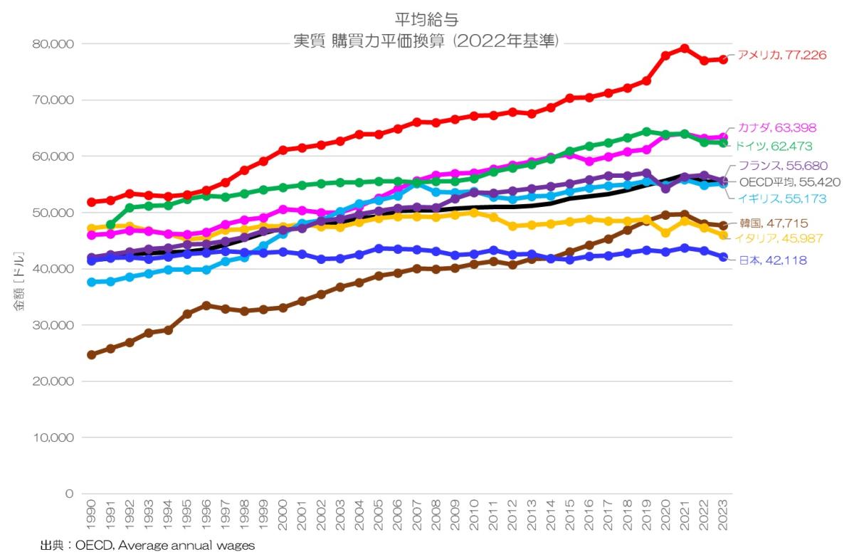 生産年齢人口あたりGDPは高い」ってどういうこと？