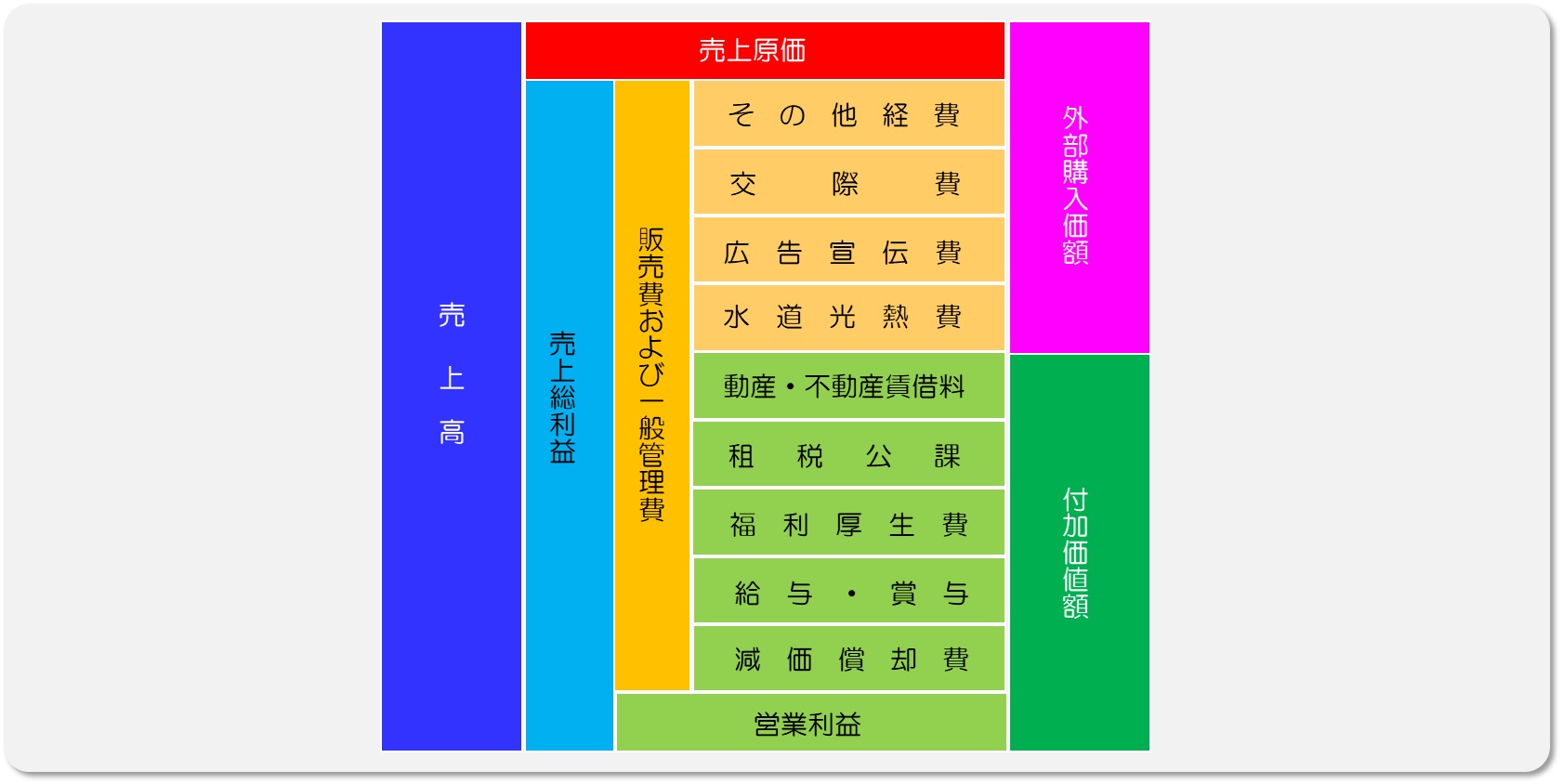 国民経済計算(SNA)って何だろう？