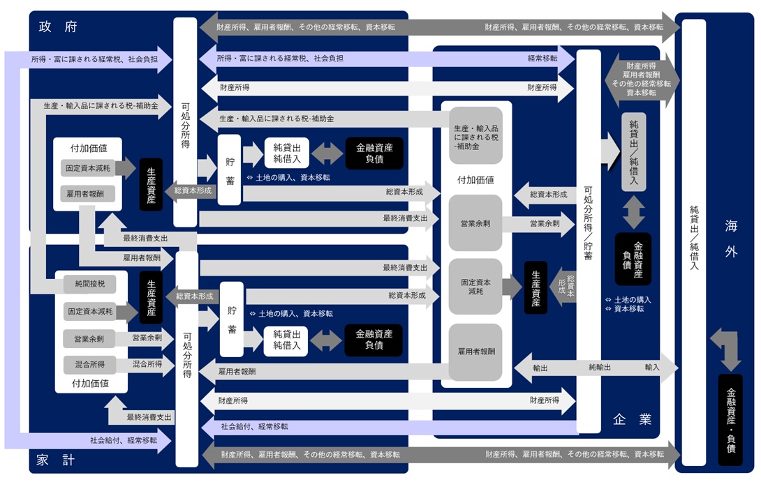 国民経済計算(SNA)って何だろう？
