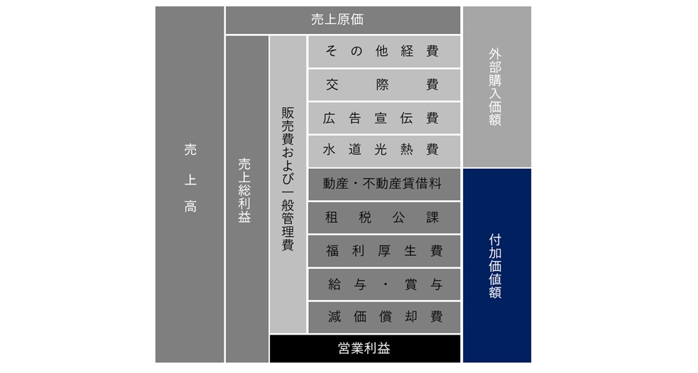 国民経済計算(SNA)って何だろう？