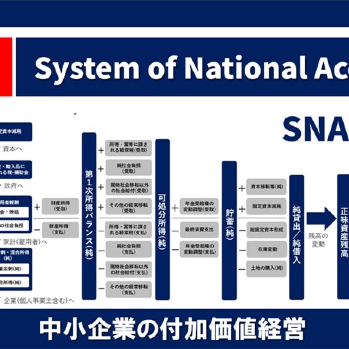 国民経済計算(SNA)って何だろう？