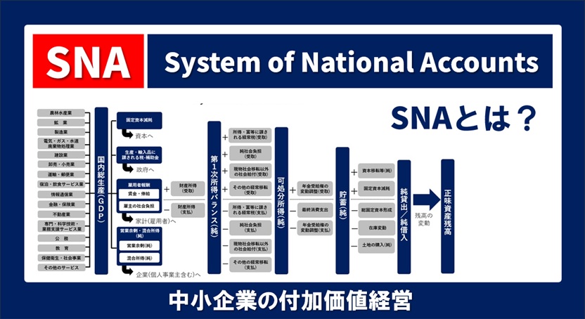 国民経済計算年報 平成5年版　定価2600円 国民経済計算(SNA)って何だろう？