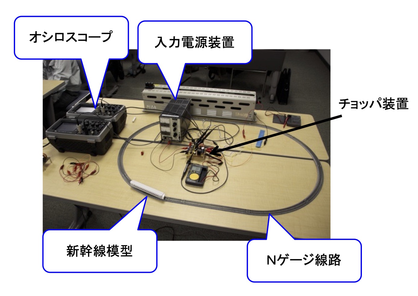 DC-DC Station II 可変出力電源供給装置 DC-DC Station II 可変出力電源供給装置