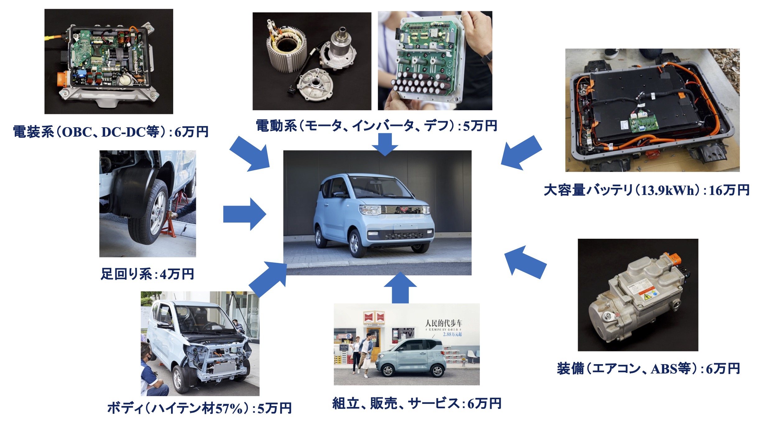 BYDの日本軽EV市場参入の衝撃を中国製50万円EVの分解から読み解く！