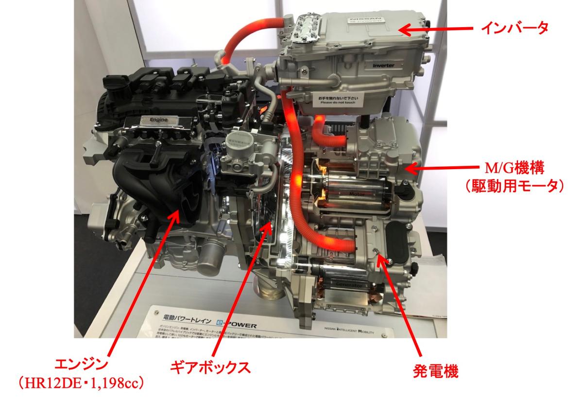 ハイブリッド車のしくみを基本から解説！ 同じハイブリッドでもトヨタ 