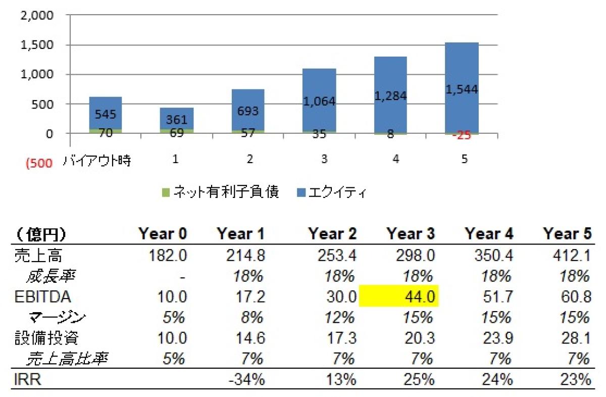 ユーザベースの非公開化について：金融のプロの視点②