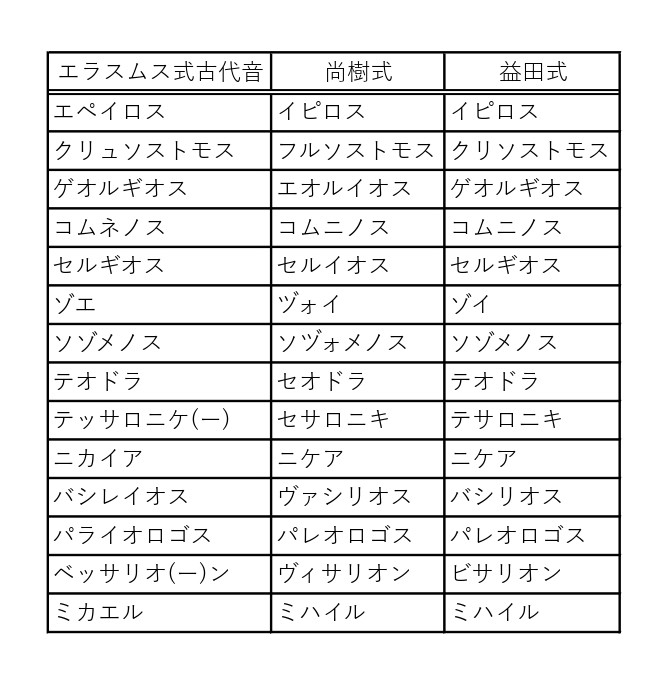 ビザンツ帝国編22：エピローグ - ビザンツ vs ビザンティン