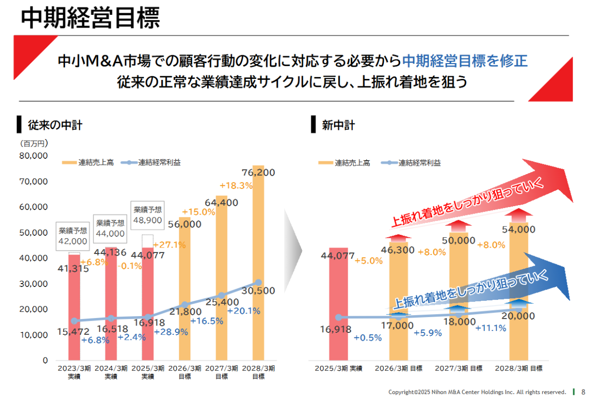 会社が生まれ変わるために必要なこと M&A「成功」と「幸せ」の条件 Amazon.co.jp: 会社が生まれ変わるために必要なこと: M&A「成功