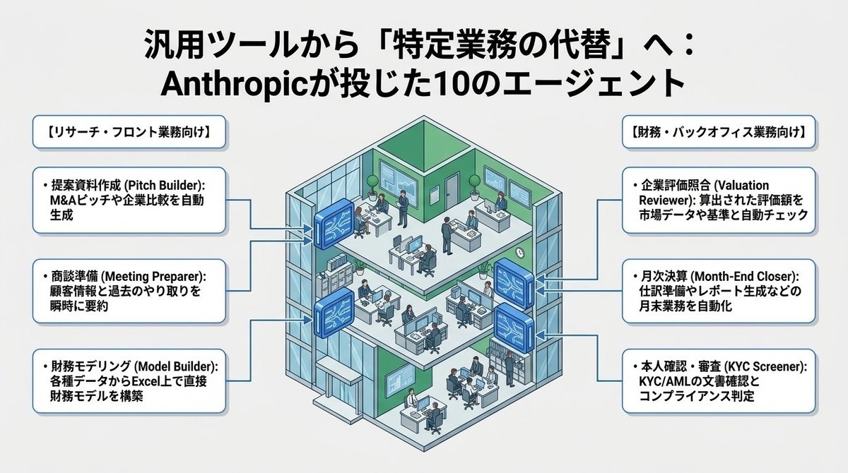 非線形経済現象の実証的アプローチ AnthropicとOpenAIが「FDE」に進出した理由 ー「APIサブスク利益」の限界