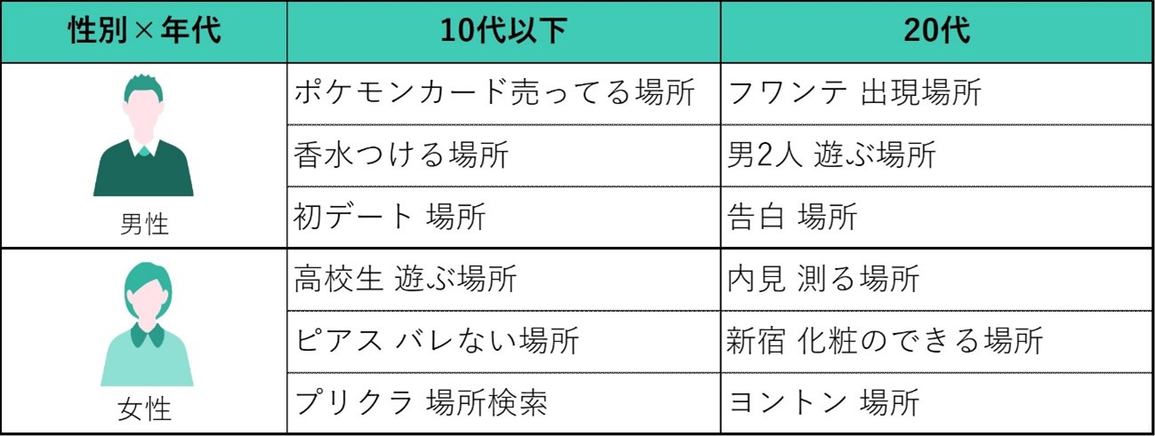 男2人でどこで遊ぶ 場所 に関するみんなの検索