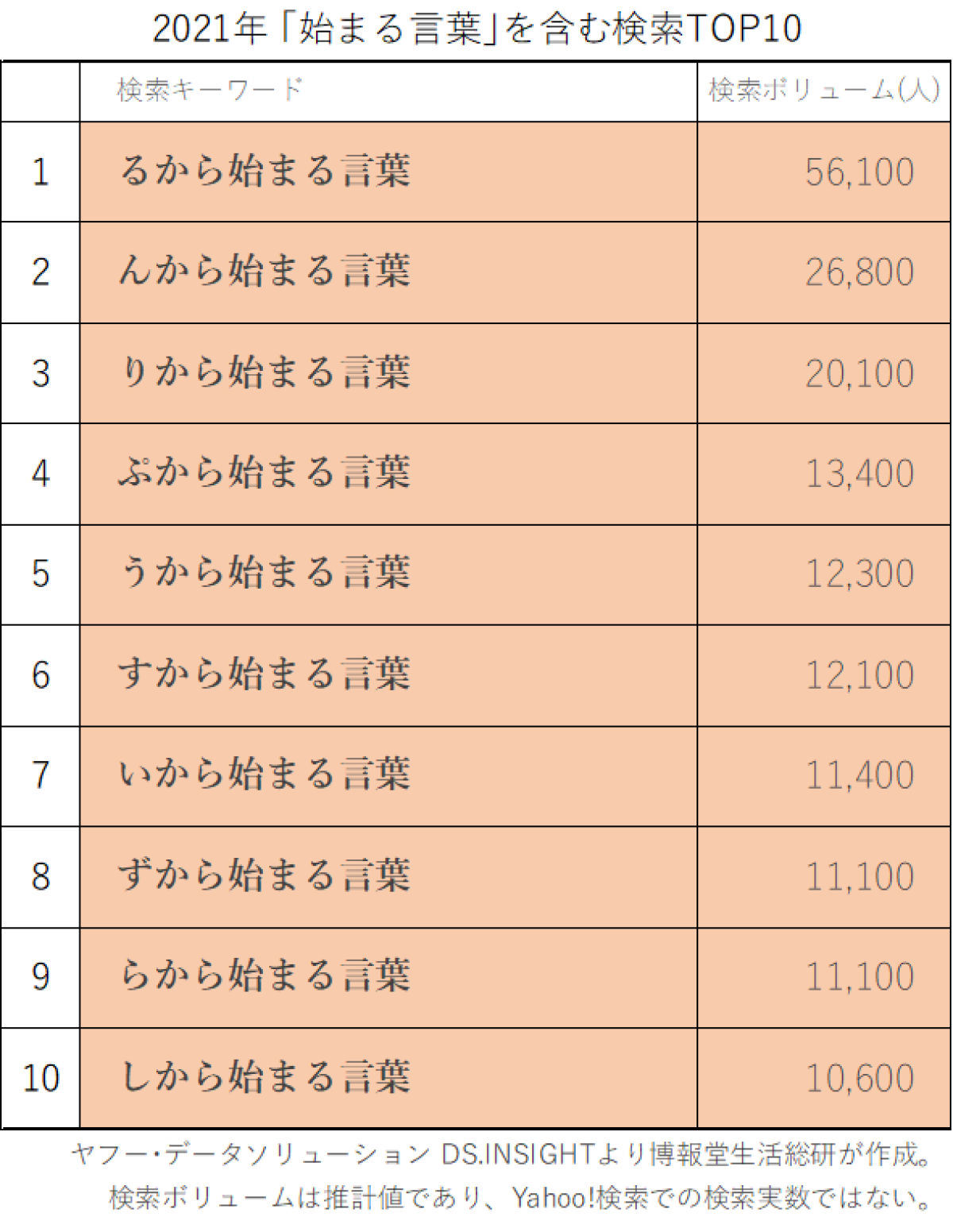 米で終わる言葉は？