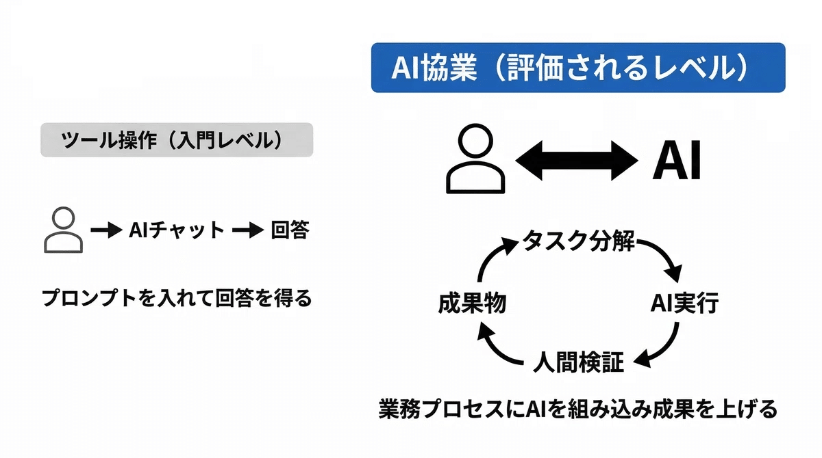 MetaがAI活用を人事評価に正式導入した。この流れは全企業に波及する