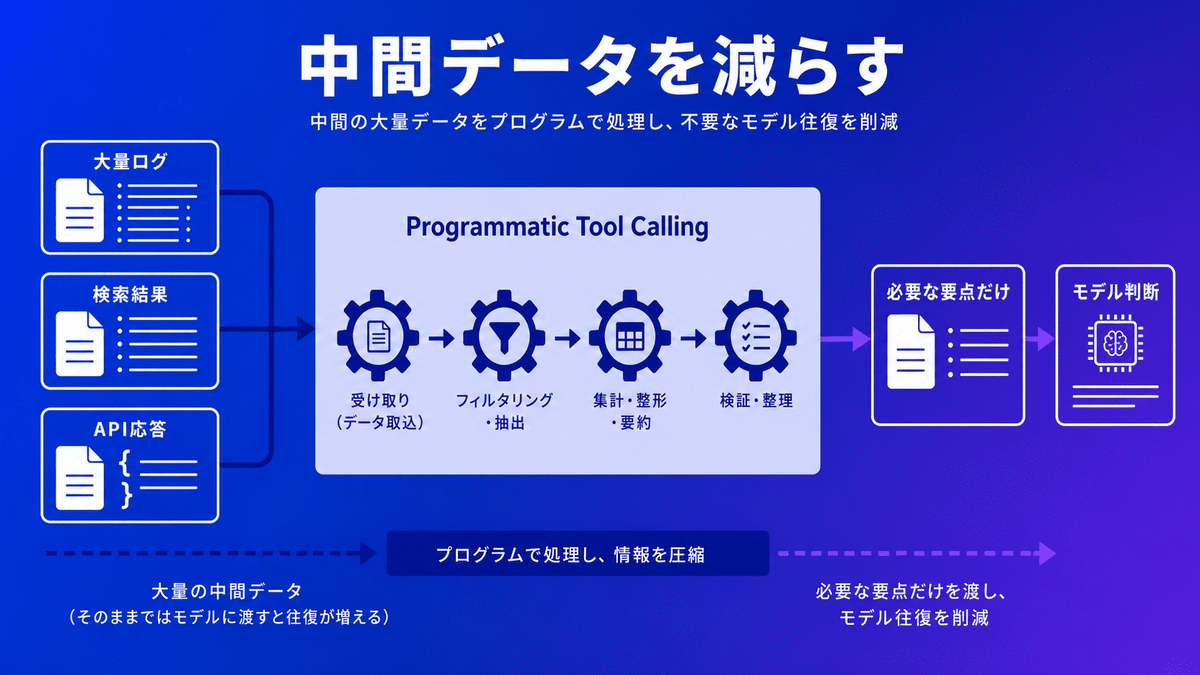 速報】新登場GPT-5.6でCodex運用が変わる